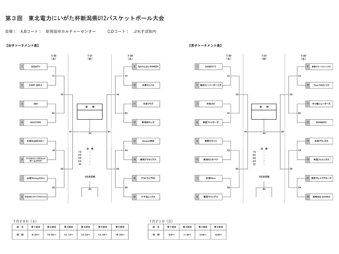 東北電力にいがた杯U12バスケットボール大会_トーナメント表