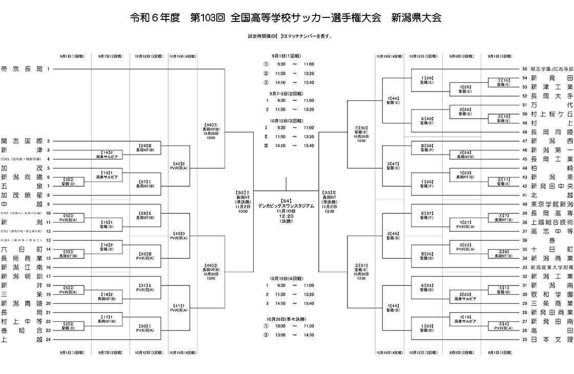 第103回全国高校サッカー選手権大会新潟県大会_組み合わせ表