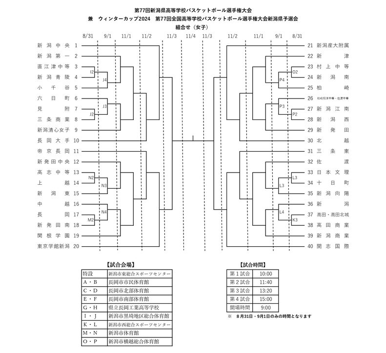 女子組み合わせ