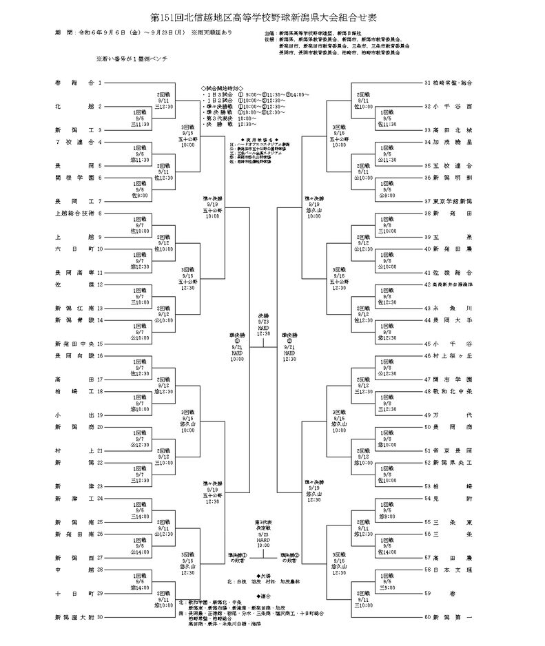 第151回 北信越高校野球新潟県大会_組み合わせ