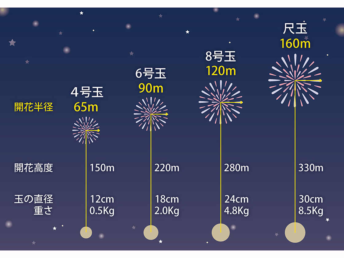 阿賀野川あきはなびまつり