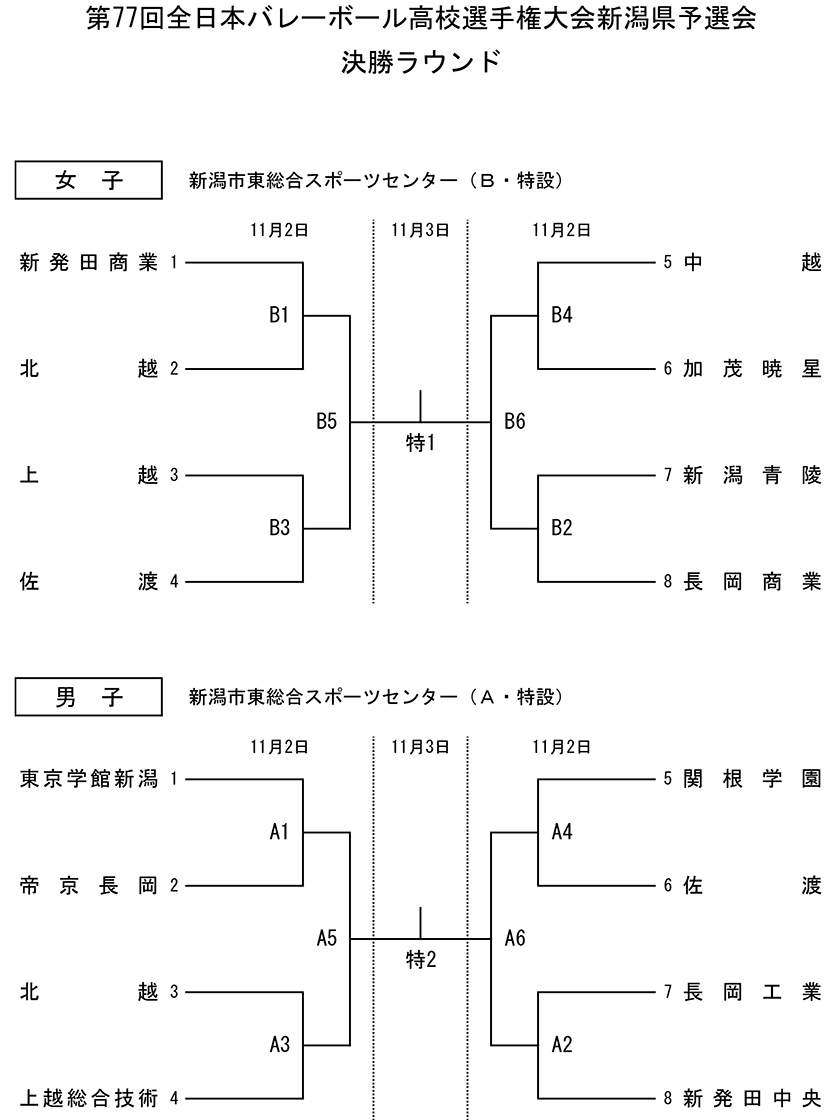 決勝ラウンド組み合わせ