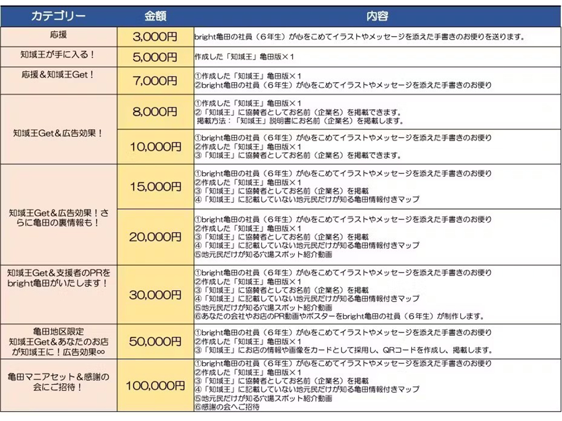 知域王亀田版