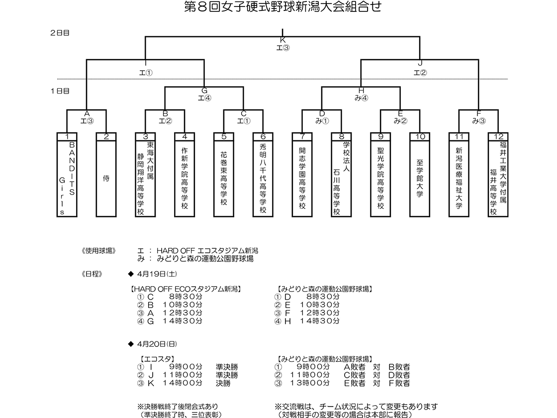 第8回女子硬式野球新潟大会