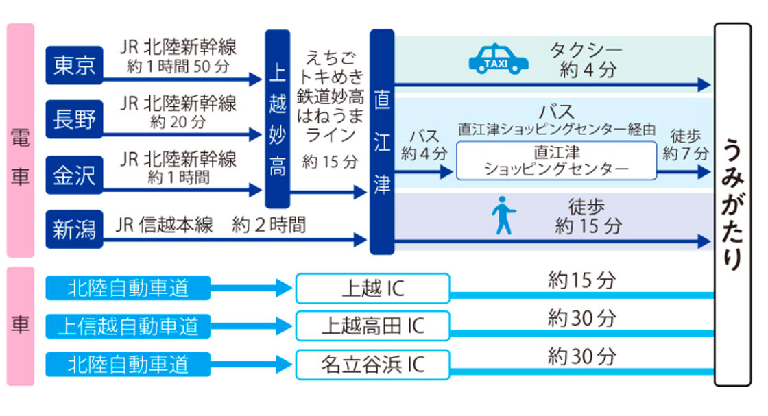 上越市立水族博物館うみがたり 水族館リベンジャーズ