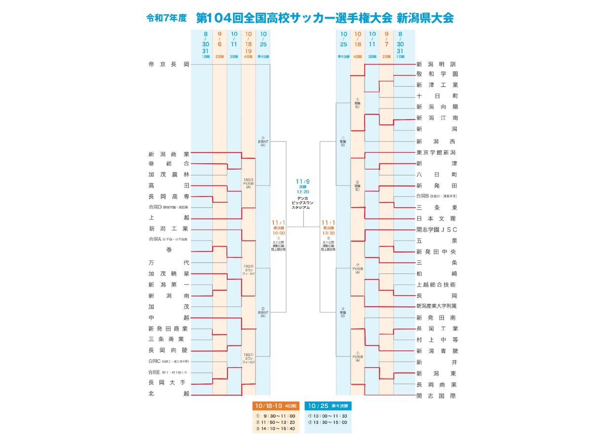 高校サッカートーナメント表