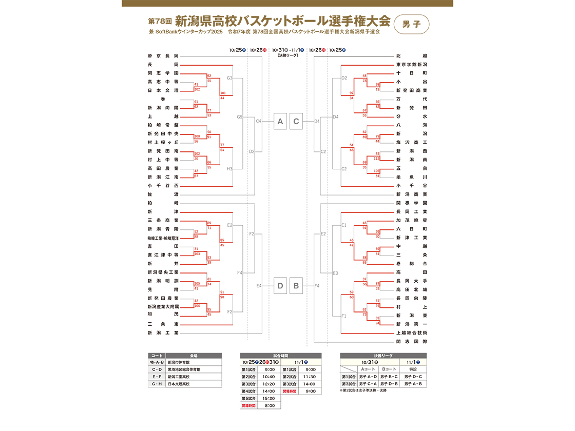 題78回新潟県高校バスケットボール選手権大会の組み合わせ表