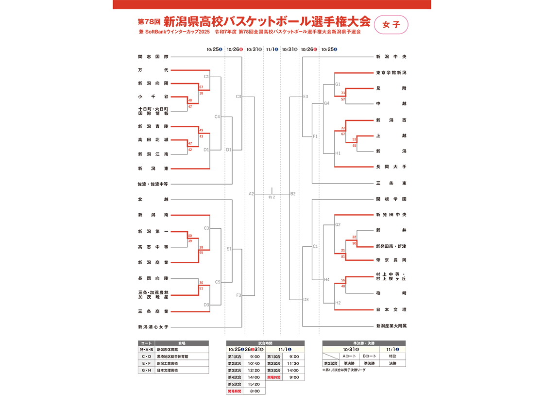 題78回新潟県高校バスケットボール選手権大会の組み合わせ表