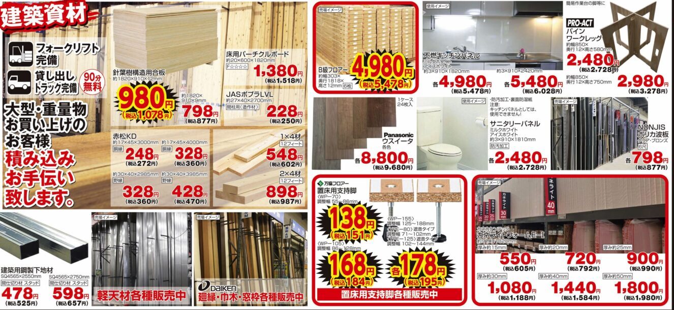 コーナンPRO 新潟桜木店