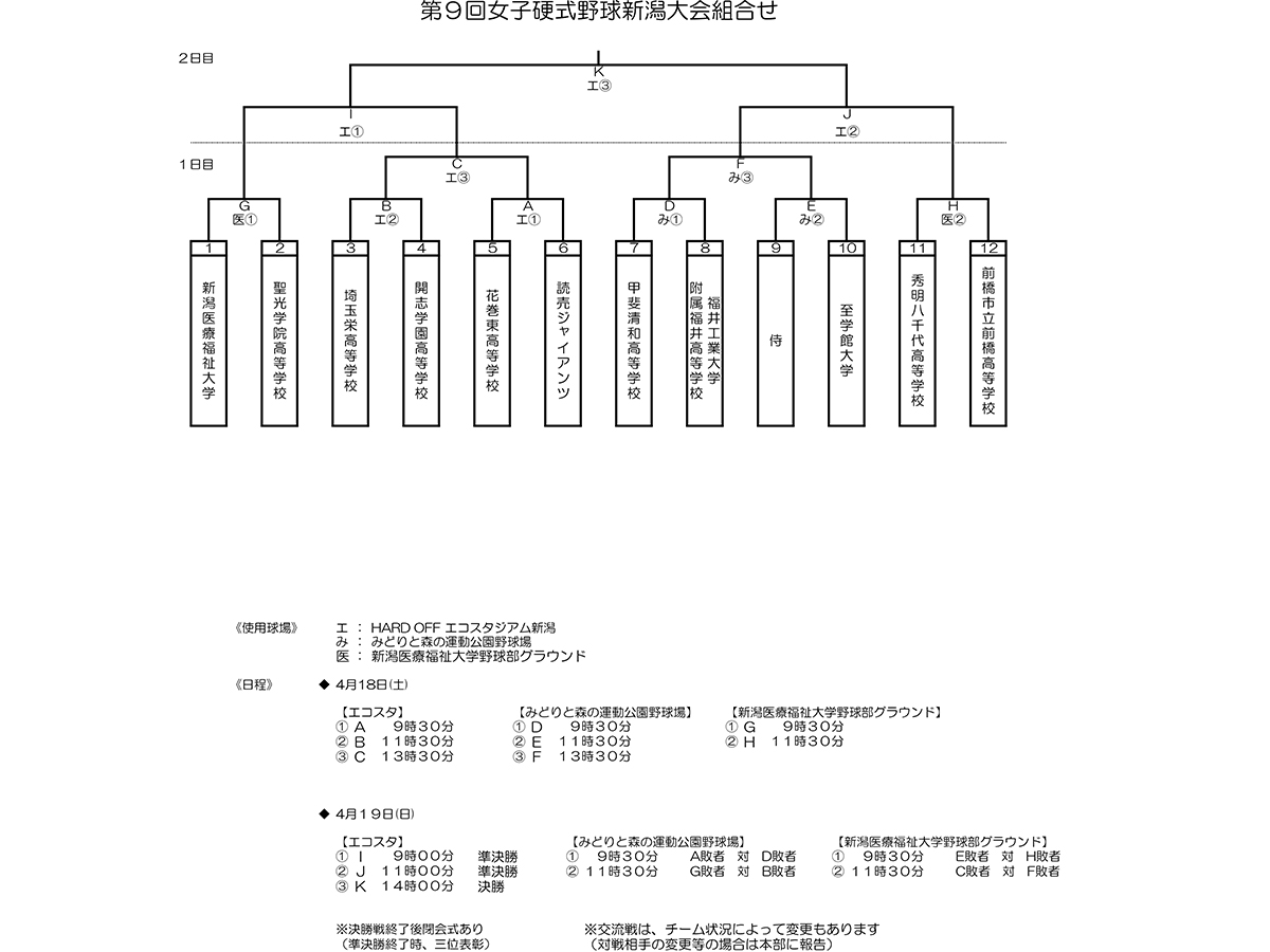 トーナメント表