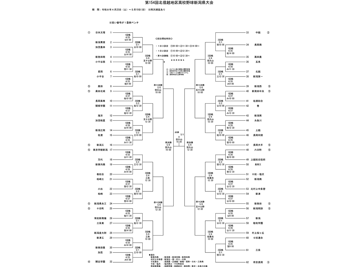 第154回北信越地区高校野球新潟県大会